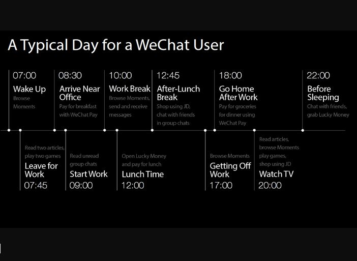 WeChat-Lifestyle_Day