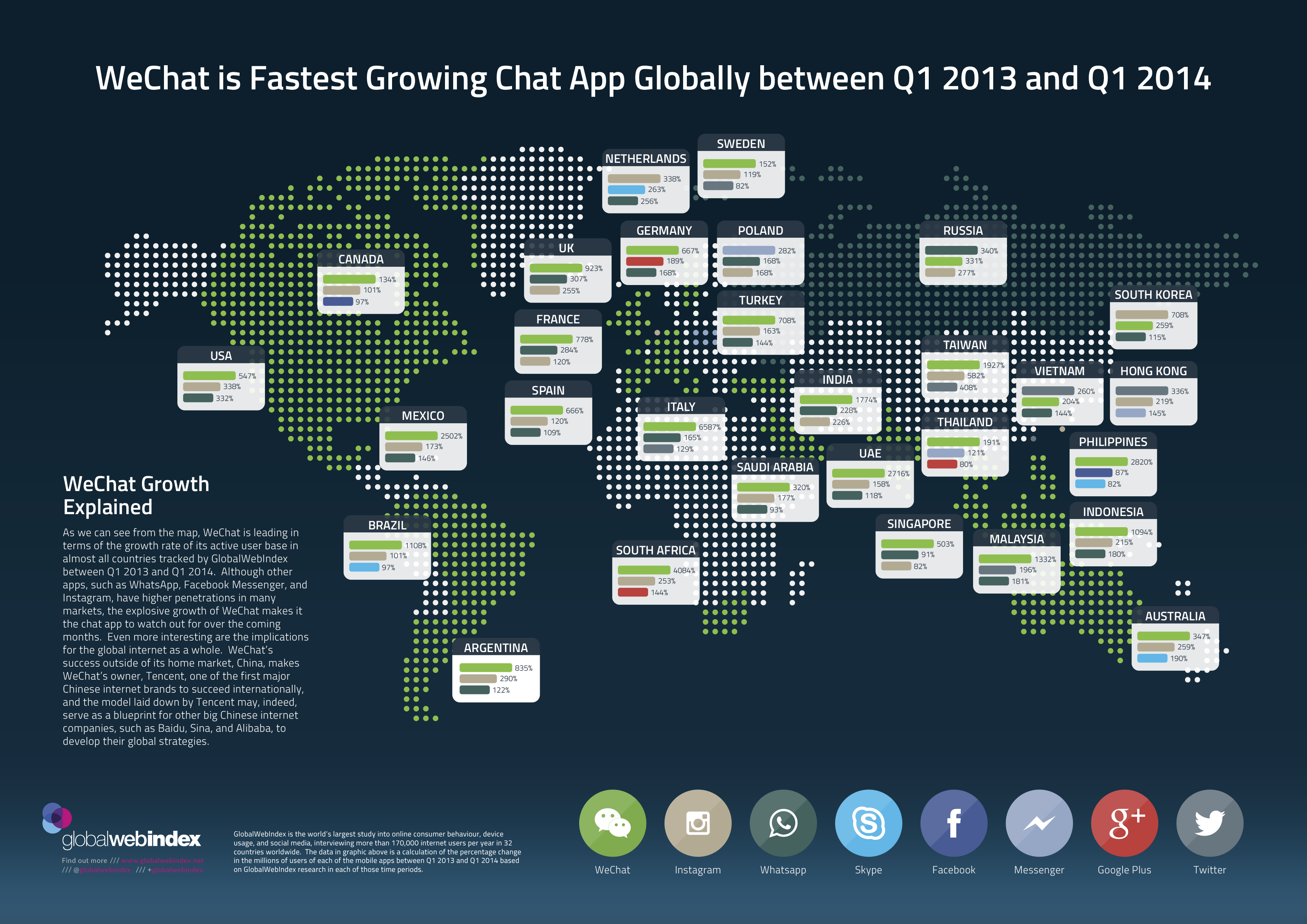 wechat_infographic_12may14